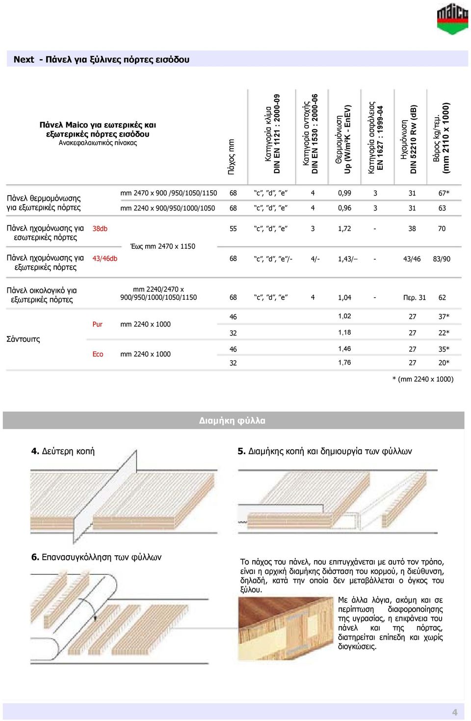 (mm 2110 x 1000) Πάνελ θερμομόνωσης για εξωτερικές πόρτες mm 2470 x 900 /950/1050/1150 mm 2240 x 900/950/1000/1050 68 68 c, d, e c, d, e 4 4 0,99 0,96 3 3 31 31 67* 63 Πάνελ ηχομόνωσης για εσωτερικές