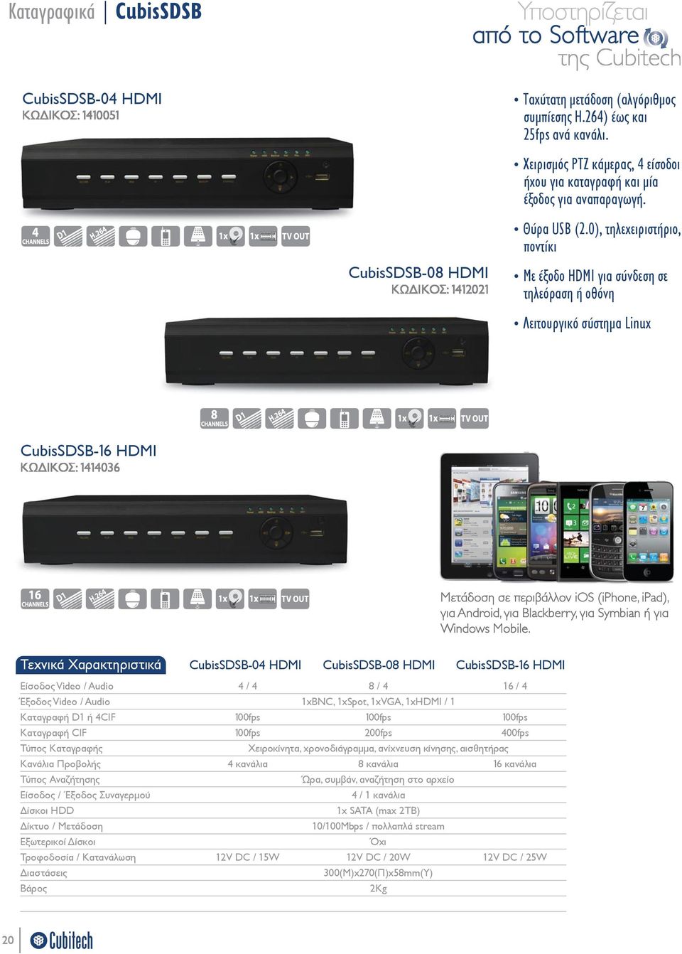 0), τηλεχειριστήριο, ποντίκι CubisSDSB-08 HDMI Με έξοδο HDMI για σύνδεση σε τηλεόραση ή οθόνη Λειτουργικό σύστημα Linux CubisSDSB-16 HDMI Μετάδοση σε περιβάλλον ios (iphone, ipad), για Android, για
