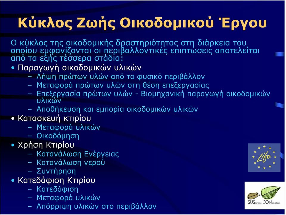 Επεξεργασία πρώτων υλών - Βιομηχανική παραγωγή οικοδομικών υλικών Αποθήκευση και εμπορία οικοδομικών υλικών Κατασκευή κτιρίου Μεταφορά υλικών