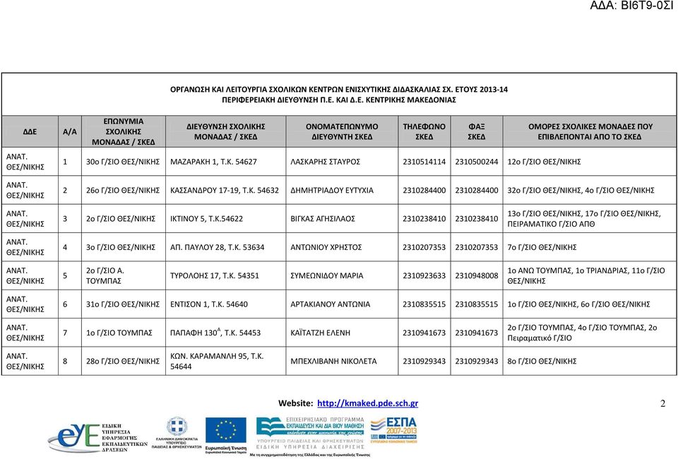 Κ.54622 ΒΙΓΚΑΣ ΑΓΗΣΙΛΑΟΣ 2310238410 2310238410 13ο Γ/ΣΙΟ, 17ο Γ/ΣΙΟ, ΠΕΙΡΑΜΑΤΙΚΟ Γ/ΣΙΟ ΑΠΘ 4 3ο Γ/ΣΙΟ ΑΠ. ΠΑΥΛΟΥ 28, Τ.Κ. 53634 ΑΝΤΩΝΙΟΥ ΧΡΗΣΤΟΣ 2310207353 2310207353 7ο Γ/ΣΙΟ 5 2ο Γ/ΣΙΟ Α.