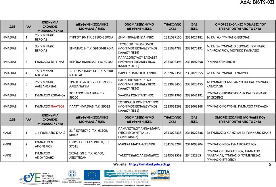 ΠΡΟΔΡΟΜΟΥ 14- T.K. 59200- ΝΑΟΥΣΑΣ ΤΡΑΠΕΖΟΥΝΤΟΣ 2- T.K. 59300- ΑΛΕΞΑΝΔΡΕΙΑ ΚΟΠΑΝΟΣ ΗΜΑΘΙΑΣ- T.K. 59200 ΗΜΑΘΙΑΣ 7 ΠΛΑΤΕΟΣ ΠΛΑΤΥ ΗΜΑΘΙΑΣ- T.K. 59032 ΜΟΝΑΔΑΣ / ΚΙΛΚΙΣ 1 1 o ΚΙΛΚΙΣ ΚΙΛΚΙΣ 2 ΚΙΛΚΙΣ 3 Ν.