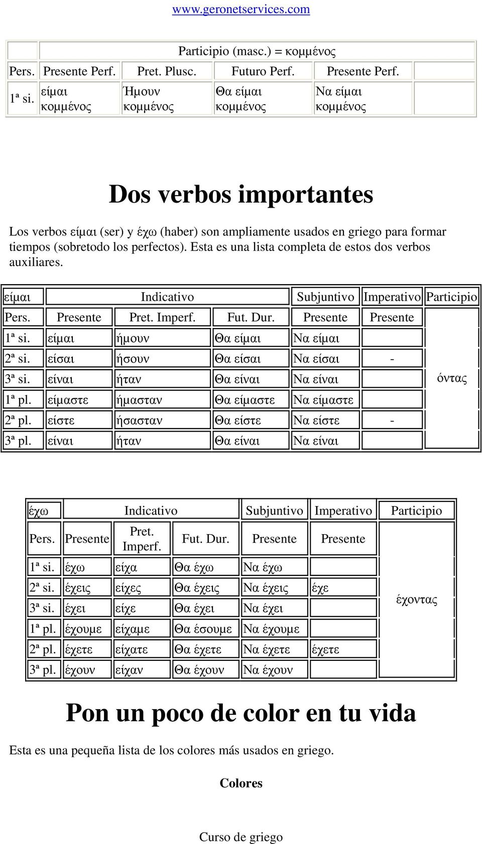 perfectos). Esta es una lista completa de estos dos verbos auxiliares. είµαι Indicativo Subjuntivo Imperativo Participio Pers. Presente Pret. Imperf. Fut. Dur. Presente Presente 1ª si.