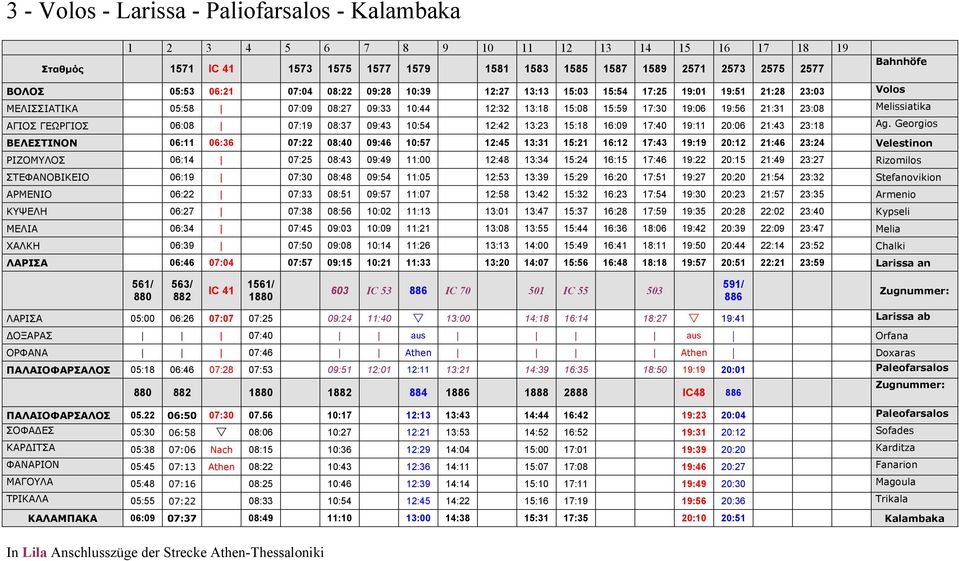 Melissiatika ΑΓΙΟΣ ΓΕΩΡΓΙΟΣ 06:08 07:19 08:37 09:43 10:54 12:42 13:23 15:18 16:09 17:40 19:11 20:06 21:43 23:18 Ag.