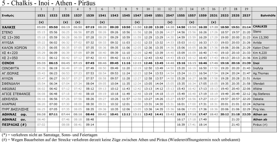 09:26 10:56 11:56 12:26 13:26 14:27 14:56 15:56 16:26 17:26 18:57 19:57 21:20 Steno ΧΣ 13+390 05:18 05:59 06:28 06:59 07:28 08:29 09:29 10:59 11:59 12:29 13:29 14:30 14:59 15:59 16:29 17:29 19:00
