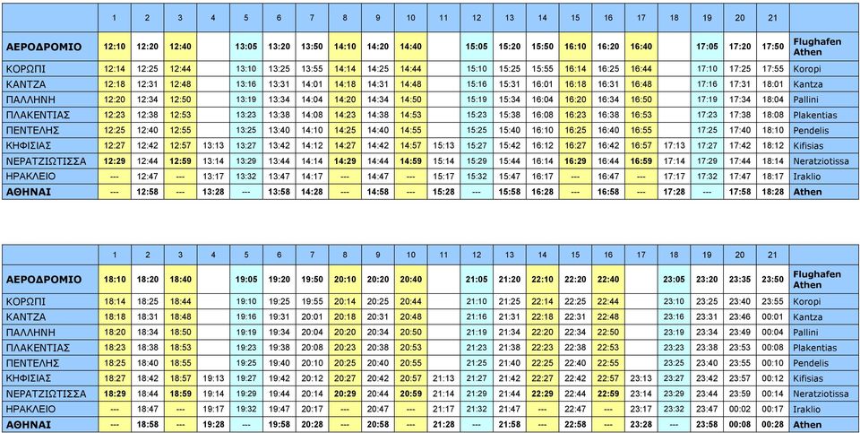 16:31 16:48 17:16 17:31 18:01 Kantza ΠΑΛΛΗΝΗ 12:20 12:34 12:50 13:19 13:34 14:04 14:20 14:34 14:50 15:19 15:34 16:04 16:20 16:34 16:50 17:19 17:34 18:04 Pallini ΠΛΑΚΕΝΤΙΑΣ 12:23 12:38 12:53 13:23