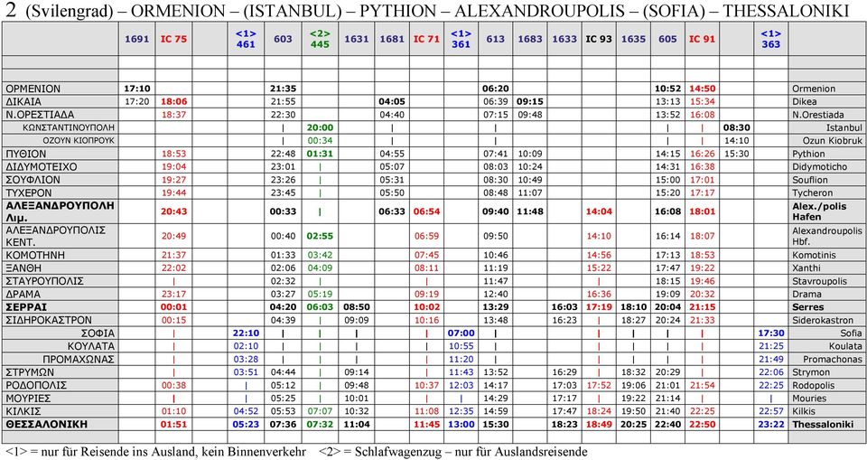 Orestiada ΚΩΝΣΤΑΝΤΙΝΟΥΠΟΛΗ 20:00 08:30 Istanbul ΟΖΟΥΝ ΚΙΟΠΡΟΥΚ 00:34 14:10 Ozun Kiobruk ΠΥΘΙΟΝ 18:53 22:48 01:31 04:55 07:41 10:09 14:15 16:26 15:30 Pythion Ι ΥΜΟΤΕΙΧΟ 19:04 23:01 05:07 08:03 10:24