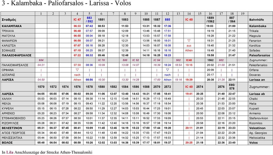 ΦΑΝΑΡΙΟΝ 06:58 08:07 09:21 12:21 13:56 16:00 18:01 19:31 21:25 Fanarion ΚΑΡ ΙΤΣΑ 07:07 08:16 09:28 12:30 14:03 16:07 18:08 aus 19:40 21:32 Karditza ΣΟΦΑ ΕΣ 07:15 08:25 09:37 12:39 14:11 16:16 18:16