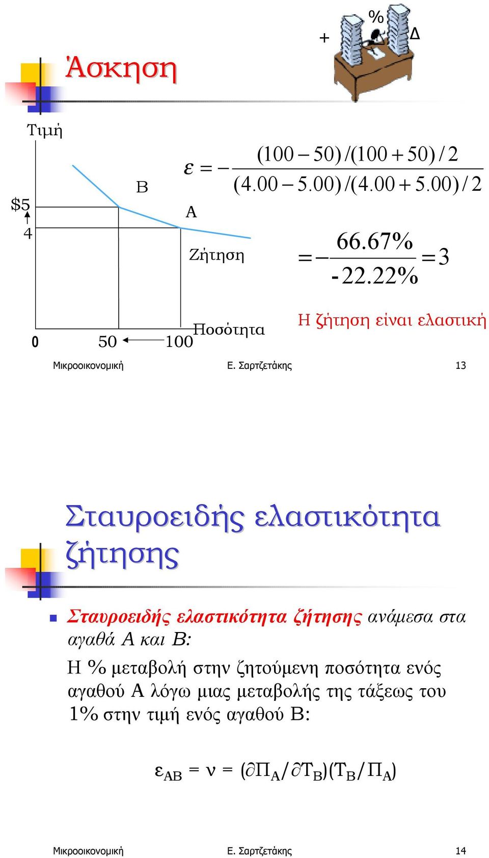 Σταυροειδής ελαστικότητα ζήτησης ανάµεσα στα αγαθά Α και Β: Η % µεταβολή στην ζητούµενη ποσότητα ενός