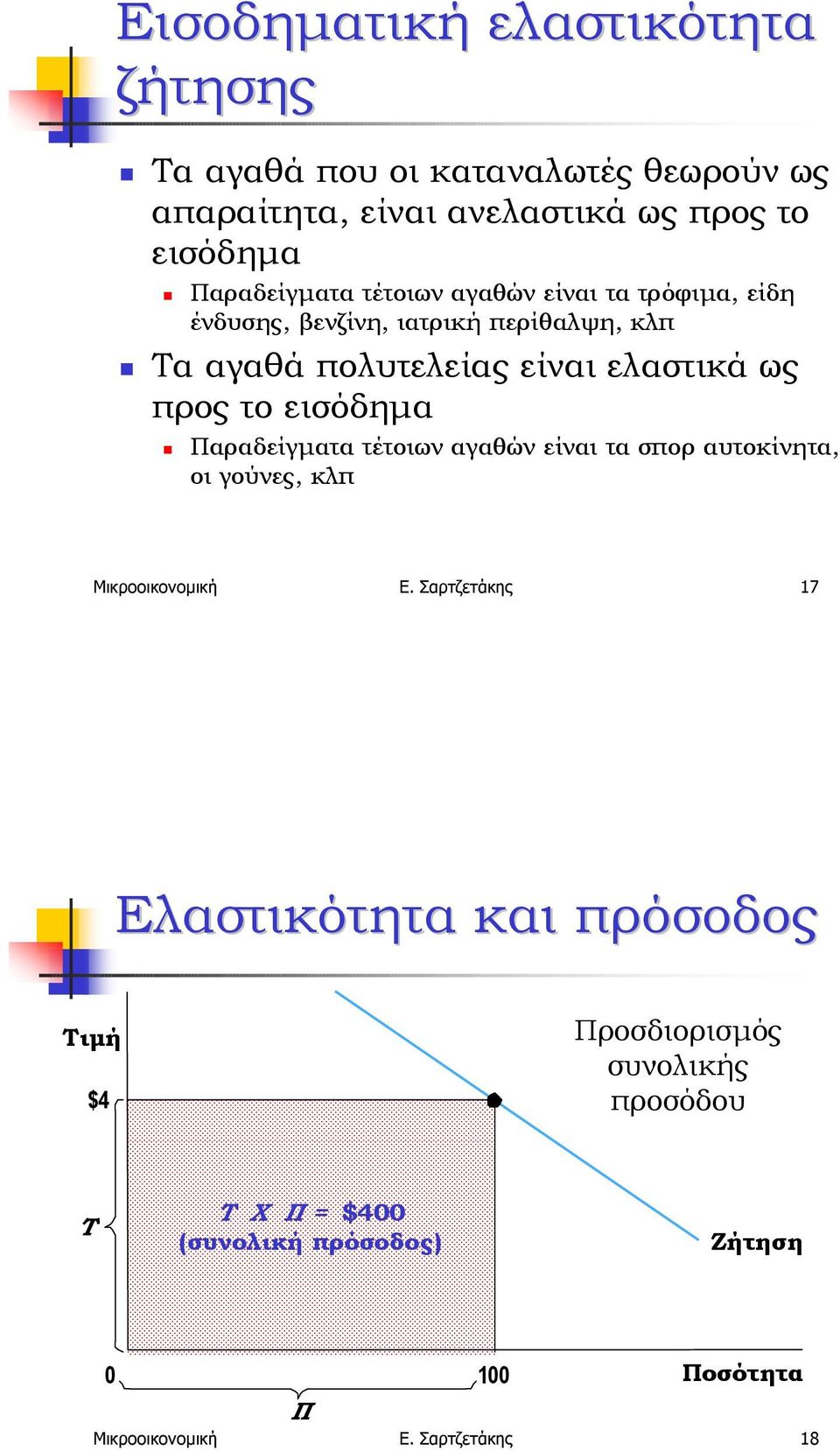 Τα αγαθά πολυτελείας είναι ελαστικά ως προς το εισόδηµα!