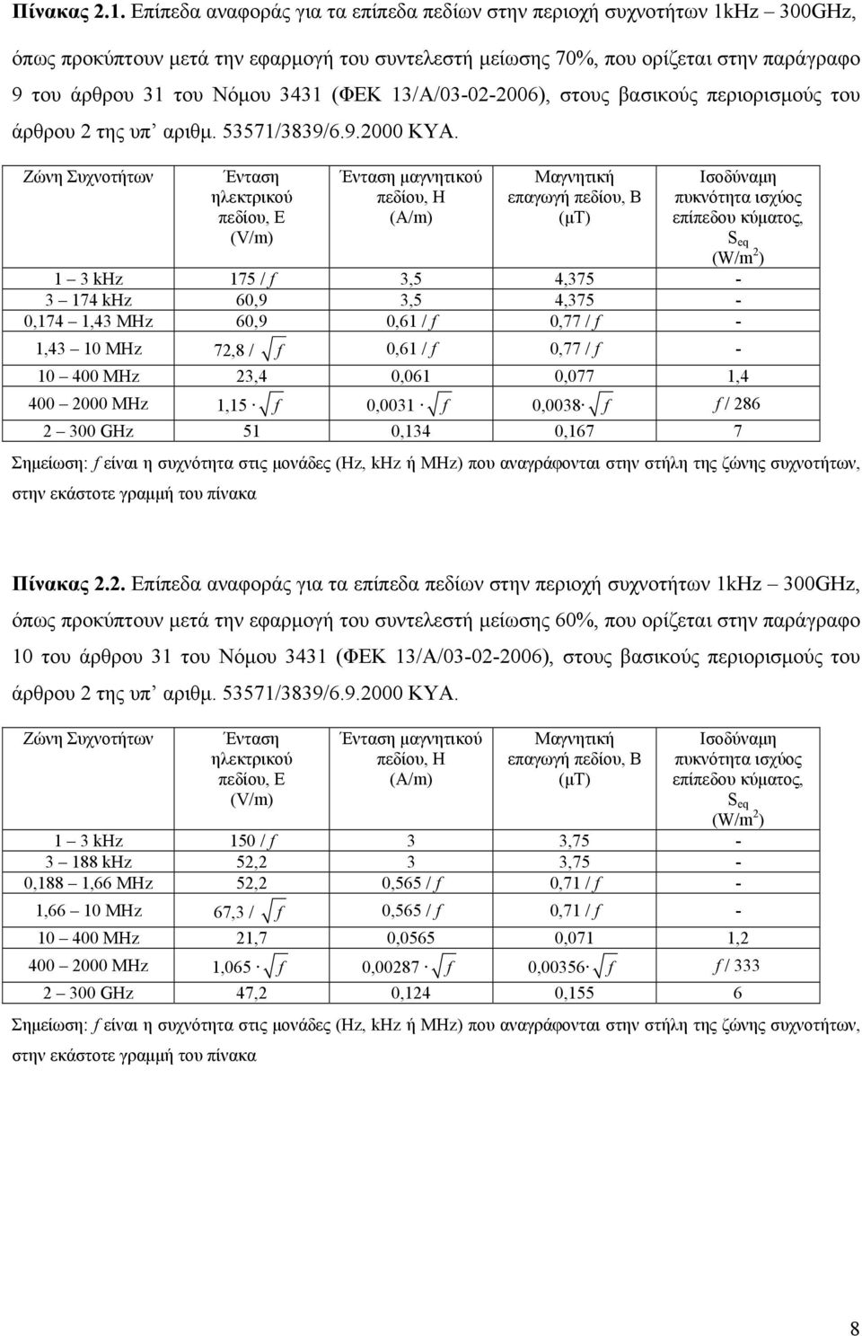 (ΦΕΚ 13/Α/03-02-2006), στους βασικούς περιορισμούς του άρθρου 2 της υπ αριθμ. 53571/3839/6.9.2000 ΚΥΑ.