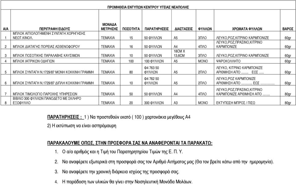 13,6CM 3ΠΛΟ ΛΕΥΚΟ,ΡΟΖ,ΚΙΤΡΙΝΟ ΚΑΡΜΠΟΝΙΖΕ 4 ΜΠΛΟΚ ΙΑΤΡΙΚΩΝ Ο ΗΓΙΩΝ ΤΕΜΑΧΙΑ 100 100 ΦΥΛΛΩΝ Α5 ΜΟΝΟ ΨΑΡΟΚΟΛΛΗΤΟ 5 ΜΠΛΟΚ ΣΥΝΤΑΓΗ Ν.1729/87 ΜΟΝΗ ΚΟΚΚΙΝΗ ΓΡΑΜΜΗ ΤΕΜΑΧΙΑ 80 6 ΜΠΛΟΚ ΣΥΝΤΑΓΗ Ν.