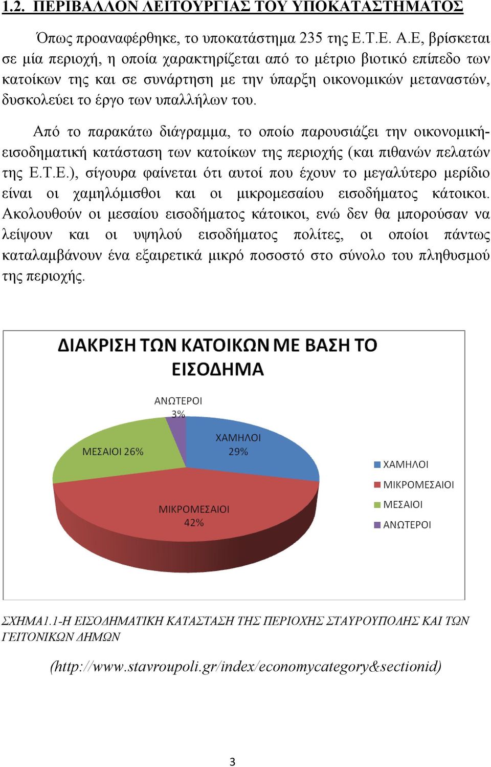 Από το παρακάτω διάγραµµα, το οποίο παρουσιάζει την οικονοµικήεισοδηµατική κατάσταση των κατοίκων της περιοχής (και πιθανών πελατών της Ε.