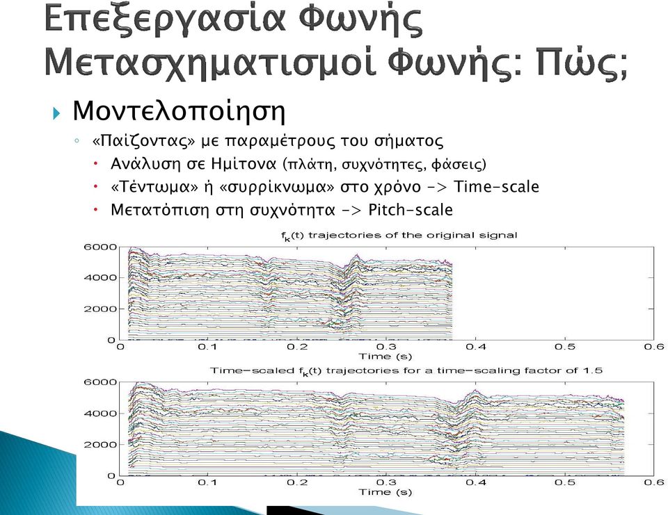 φάσεις) «Τέντωμα» ή «συρρίκνωμα» στο χρόνο ->