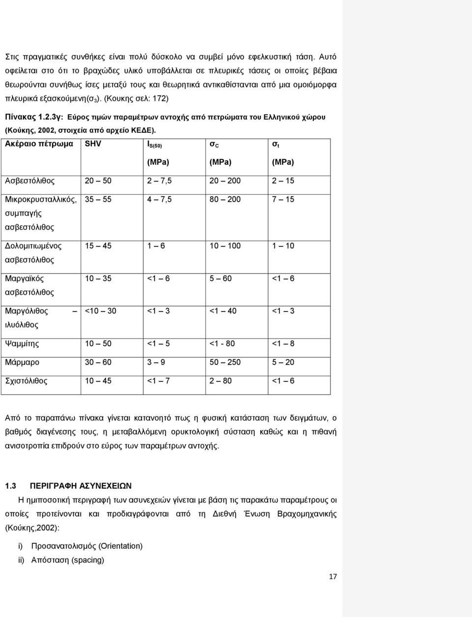 ). (Κουκης σελ: 172) Πίνακας 1.2.3γ: Εύρος τιμών παραμέτρων αντοχής από πετρώματα του Ελληνικού χώρου (Κούκης, 2002, στοιχεία από αρχείο ΚΕΔΕ).