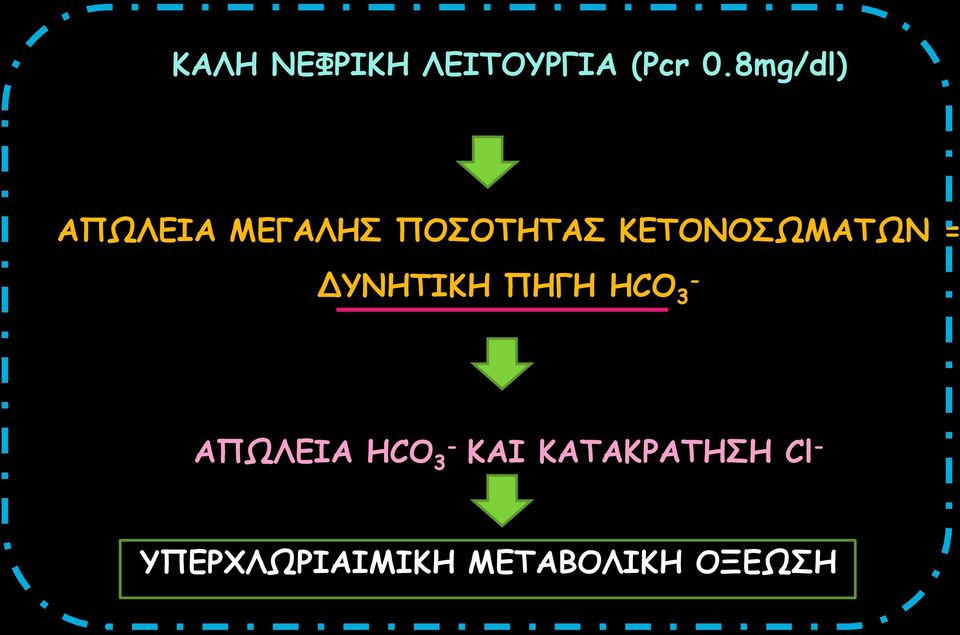 ΚΕΤΟΝΟΣΩΜΑΤΩΝ = ΔΥΝΗΤΙΚΗ ΠΗΓΗ HCO 3 -