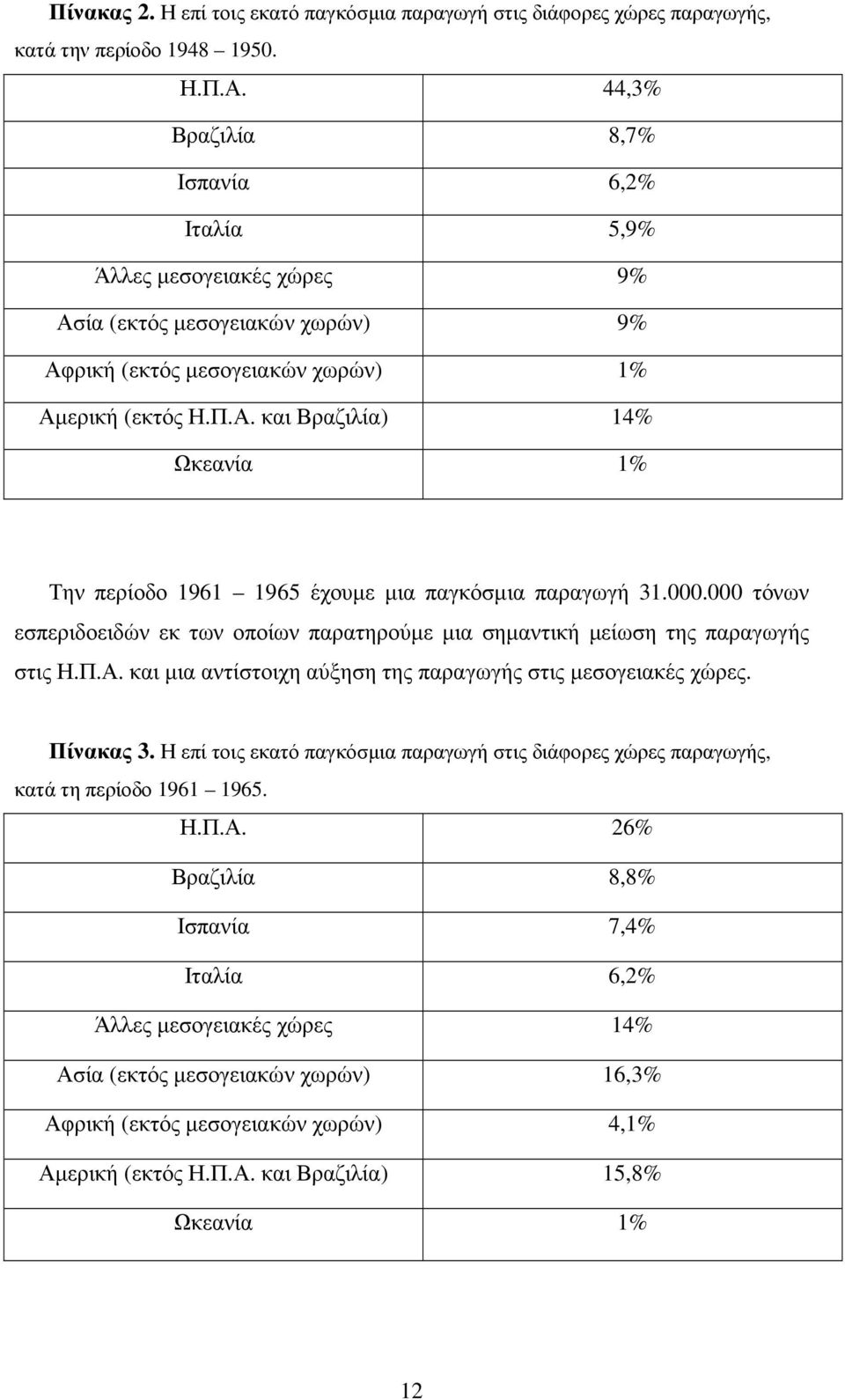 000.000 τόνων εσπεριδοειδών εκ των οποίων παρατηρούµε µια σηµαντική µείωση της παραγωγής στις Η.Π.Α. και µια αντίστοιχη αύξηση της παραγωγής στις µεσογειακές χώρες. Πίνακας 3.