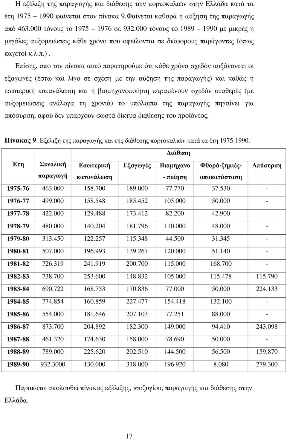 Επίσης, από τον πίνακα αυτό παρατηρούµε ότι κάθε χρόνο σχεδόν αυξάνονται οι εξαγωγές (έστω και λίγο σε σχέση µε την αύξηση της παραγωγής) και καθώς η εσωτερική κατανάλωση και η βιοµηχανοποίηση