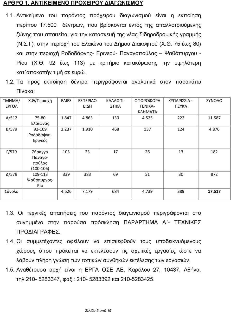 75 έως 80) και στην περιοχή Ροδοδάφνης- Ερινεού- Παναγοπούλας Ψαθόπυργου - Ρίου (Χ.Θ. 92 έως 113) με κριτήριο κατακύρωσης την υψηλότερη κατ αποκοπήν τιμή σε ευρώ. 1.2. Τα προς εκποίηση δέντρα περιγράφονται αναλυτικά στον παρακάτω ΤΜΗΜΑ/ ΕΡΓΟΛ Πίνακα: Χ.