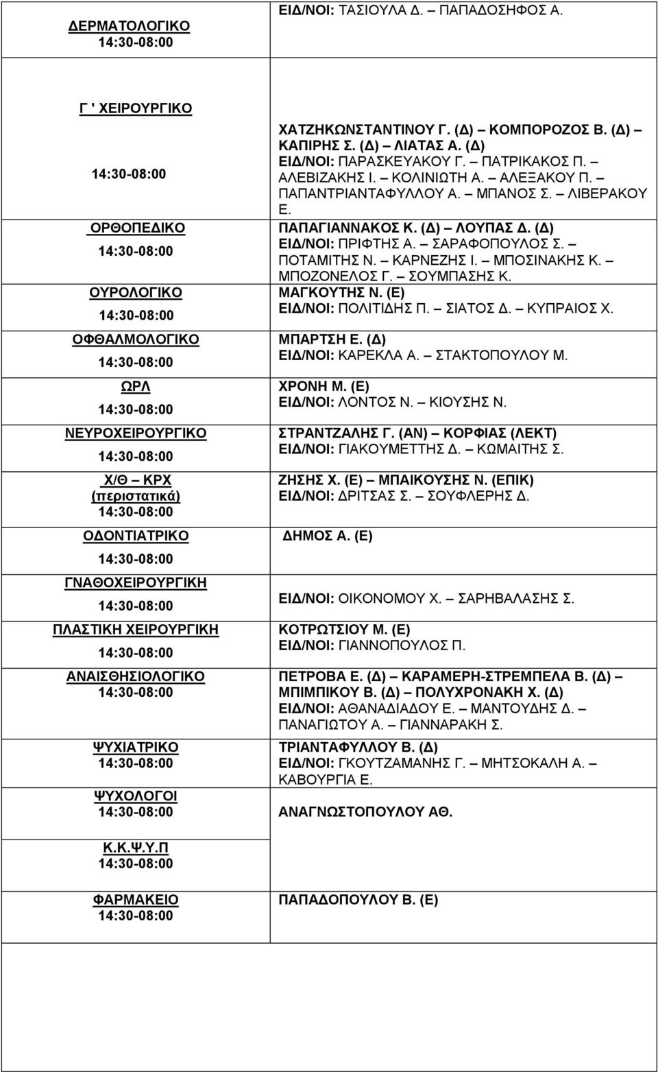 (Δ) ΚΟΜΠΟΡΟΖΟΣ Β. (Δ) ΚΑΠΙΡΗΣ Σ. (Δ) ΛΙΑΤΑΣ Α. (Δ) ΕΙΔ/ΝΟΙ: ΠΑΡΑΣΚΕΥΑΚΟΥ Γ. ΠΑΤΡΙΚΑΚΟΣ Π. ΑΛΕΒΙΖΑΚΗΣ Ι. ΚΟΛΙΝΙΩΤΗ Α. ΑΛΕΞΑΚΟΥ Π. ΠΑΠΑΝΤΡΙΑΝΤΑΦΥΛΛΟΥ Α. ΜΠΑΝΟΣ Σ. ΛΙΒΕΡΑΚΟΥ Ε. ΠΑΠΑΓΙΑΝΝΑΚΟΣ Κ.