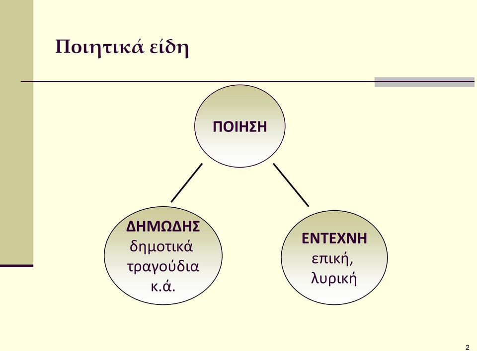 δθμοτικά τραγοφδια