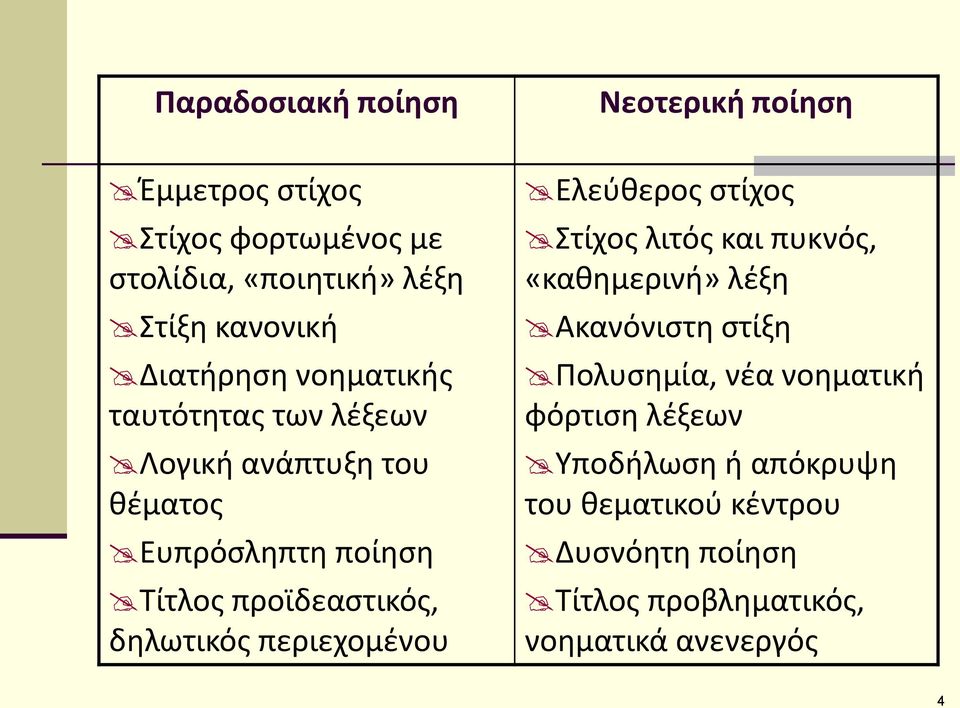 δθλωτικόσ περιεχομζνου Ελεφκεροσ ςτίχοσ Στίχοσ λιτόσ και πυκνόσ, «κακθμερινι» λζξθ Ακανόνιςτθ ςτίξθ Πολυςθμία, νζα