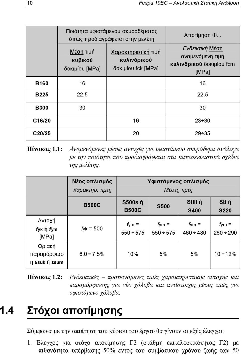 1: Αναμενόμενες μέσες αντοχές για υφιστάμενο σκυρόδεμα ανάλογα με την ποιότητα που προδιαγράφεται στα κατασκευαστικά σχέδια της μελέτης. Νέος οπλισμός Χαρακτηρ.