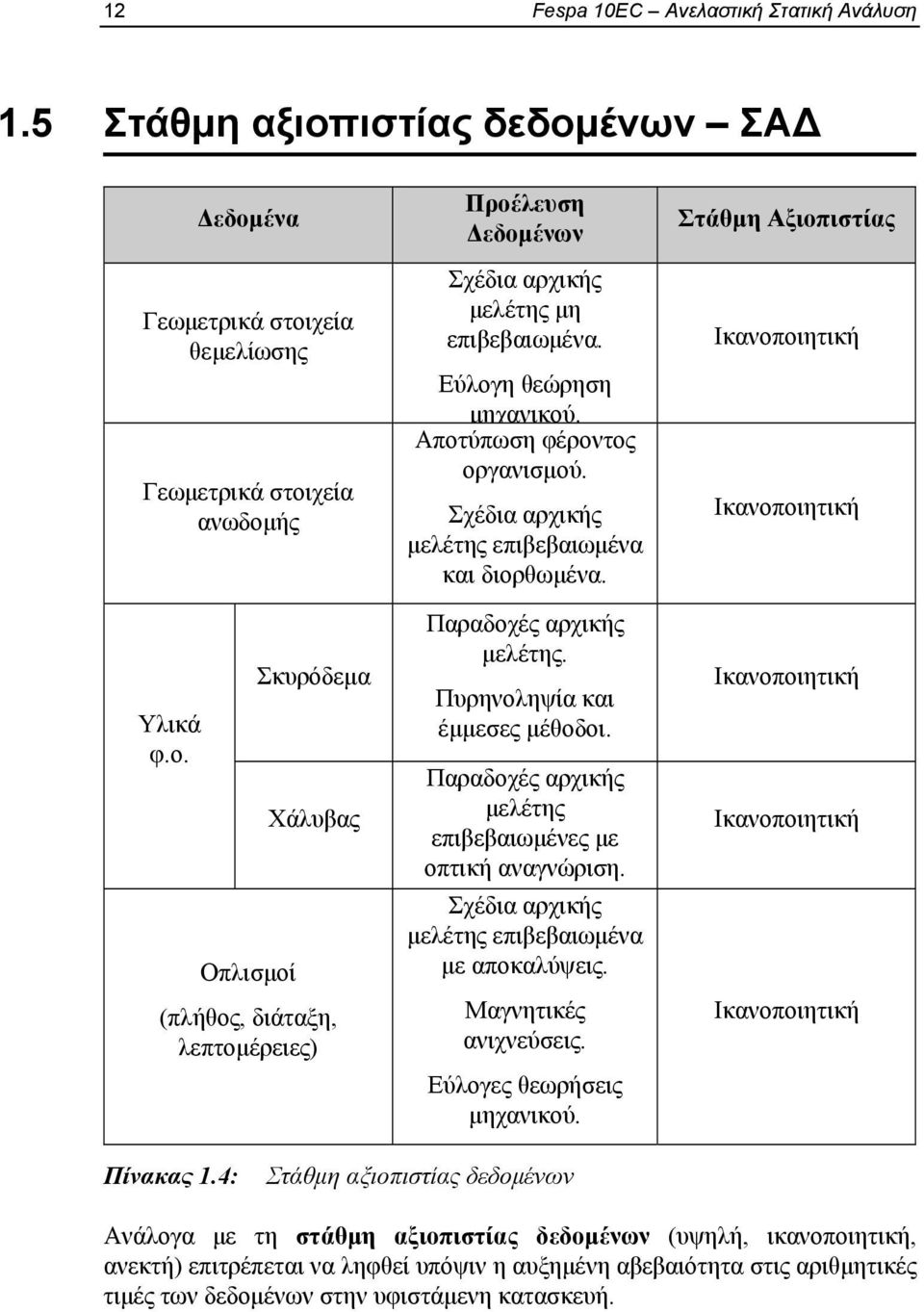 Παραδοχές αρχικής μελέτης επιβεβαιωμένες με οπτική αναγνώριση. Σχέδια αρχικής μελέτης επιβεβαιωμένα με αποκαλύψεις. Μαγνητικές ανιχνεύσεις. Εύλογες θεωρήσεις μηχανικού.