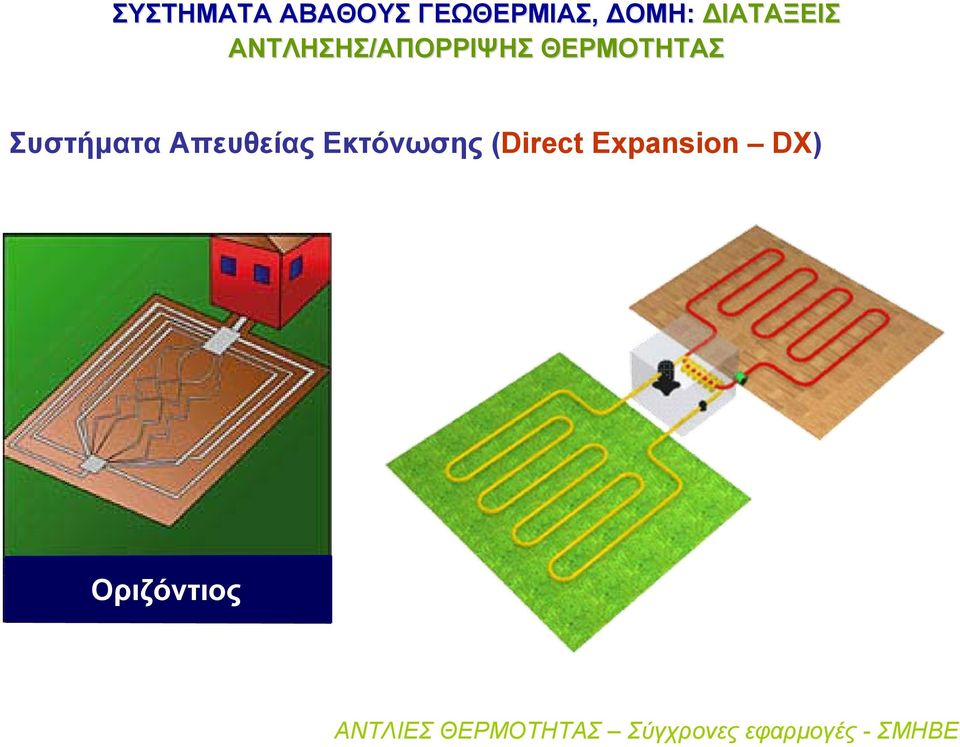 ΑΠΟΡΡΙΨΗΣ ΘΕΡΜΟΤΗΤΑΣ Συστήματα