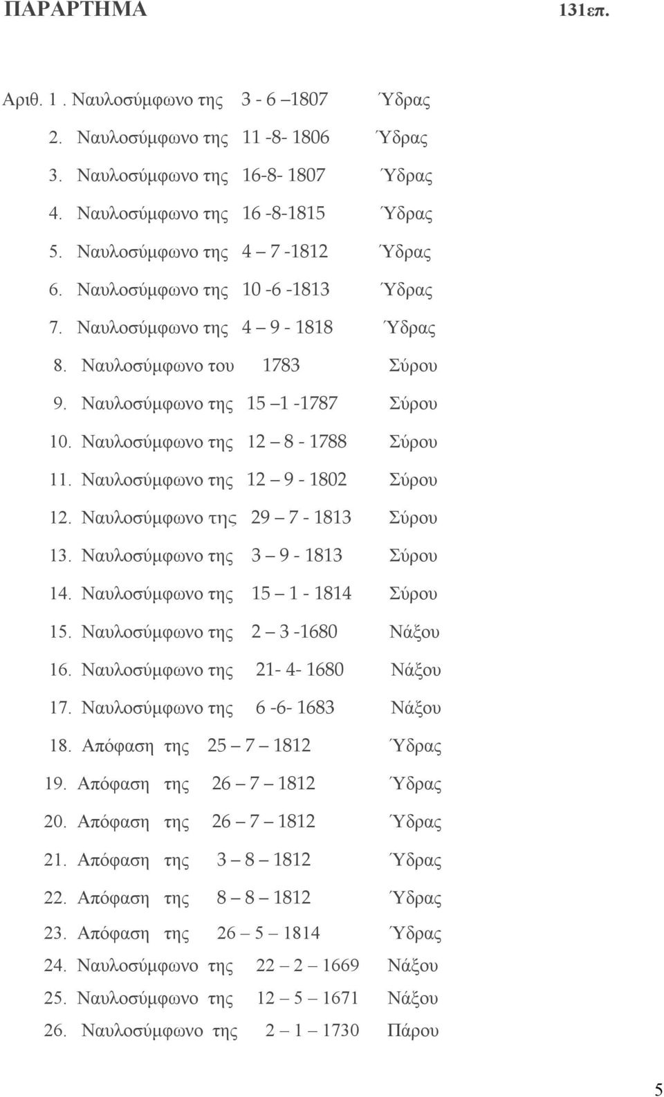 Ναυλοσύμφωνο της 12 8 1788 Σύρου 11. Ναυλοσύμφωνο της 12 9 1802 Σύρου 12. Ναυλοσύμφωνο της 29 7 1813 Σύρου 13. Ναυλοσύμφωνο της 3 9 1813 Σύρου 14. Ναυλοσύμφωνο της 15 1 1814 Σύρου 15.