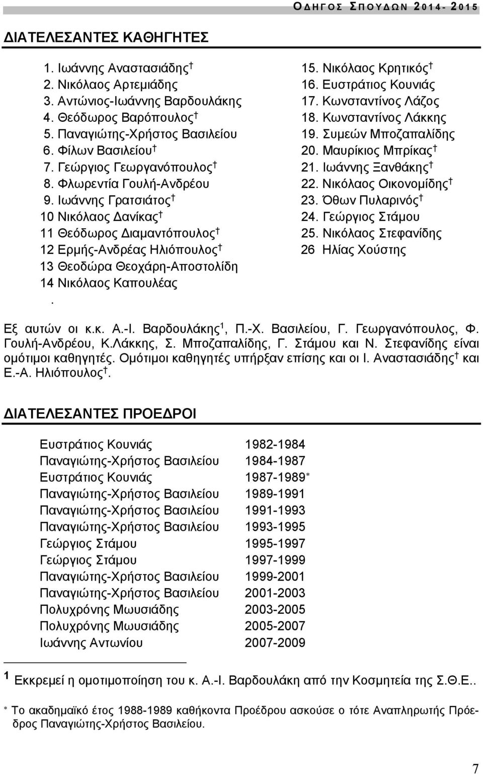 Νικόλαος Οικονομίδης 9. Ιωάννης Γρατσιάτος 23. Όθων Πυλαρινός 10 Νικόλαος ανίκας 24. Γεώργιος Στάμου 11 Θεόδωρος ιαμαντόπουλος 25.