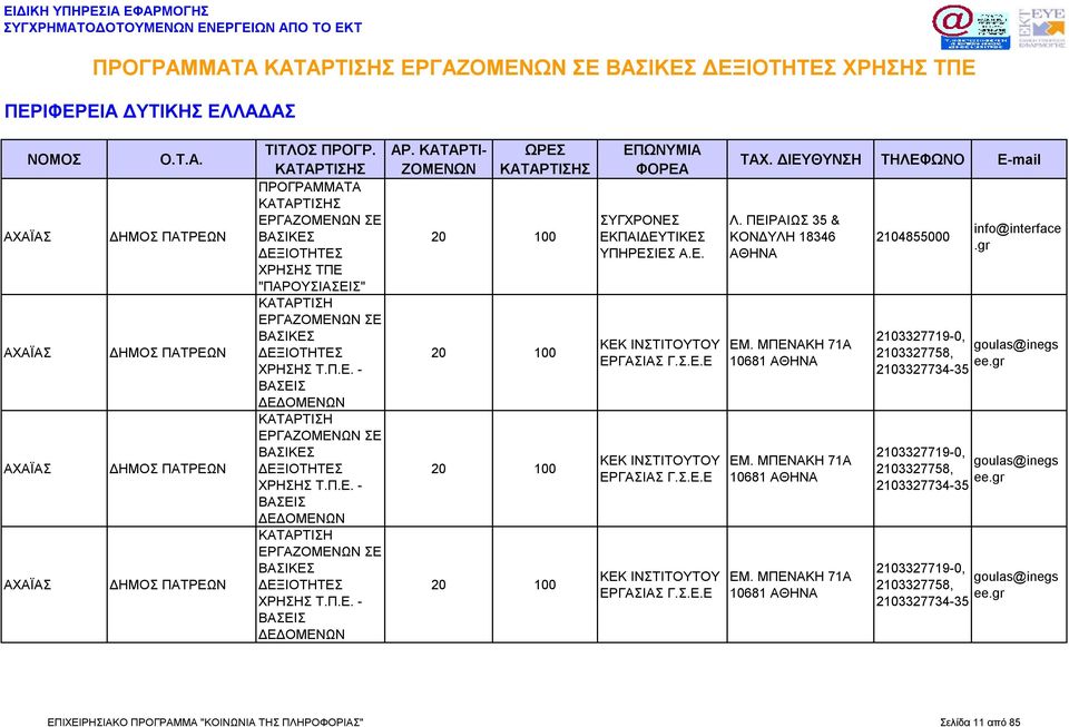 ΜΠΕΝΑΚΗ 71Α 10681 ΑΘΗΝΑ ΕΜ. ΜΠΕΝΑΚΗ 71Α 10681 ΑΘΗΝΑ 2104855000 info@interface. 2103327719-0, goulas@inegs 2103327758, ee.