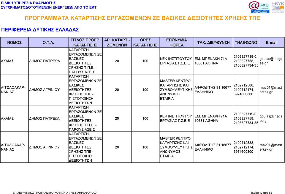 ΜΠΕΝΑΚΗ 71Α 10681 ΑΘΗΝΑ ΑΦΡΟΔΙΤΗΣ 31 16677 ΕΛΛΗΝΙΚΟ 2103327719-0, goulas@inegs 2103327758, ee.