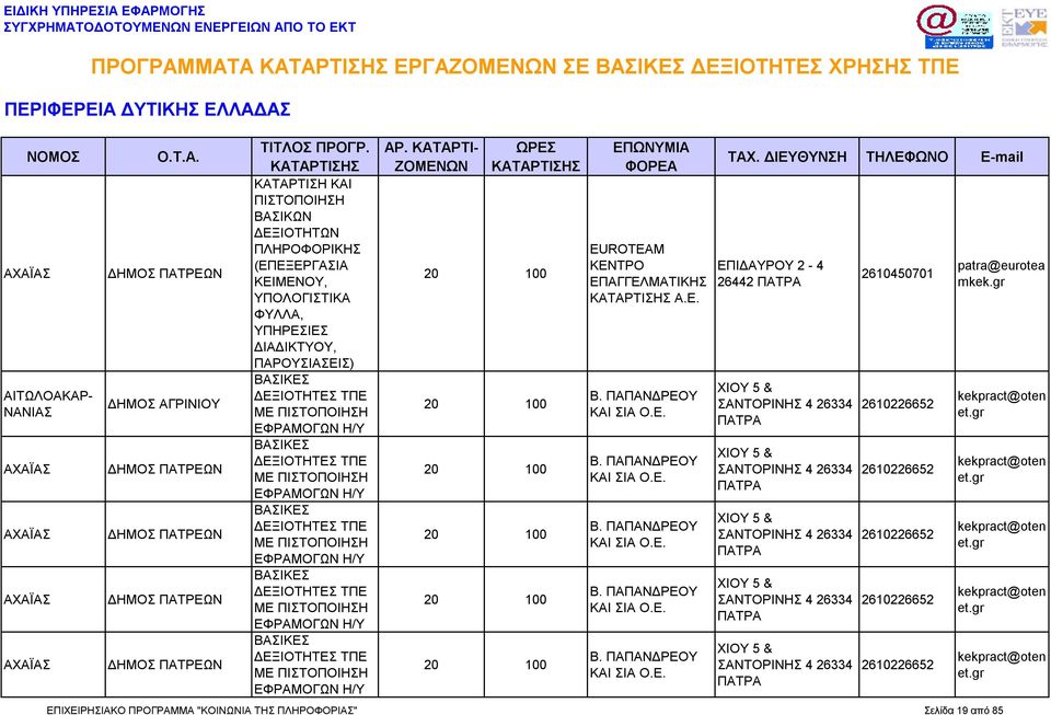 ΜΕ ΕΦΡΑΜΟΓΩΝ Η/Υ ΤΠΕ ΜΕ ΕΦΡΑΜΟΓΩΝ Η/Υ ΤΠΕ ΜΕ ΕΦΡΑΜΟΓΩΝ Η/Υ ΤΠΕ ΜΕ ΕΦΡΑΜΟΓΩΝ Η/Υ ΤΠΕ ΜΕ ΕΦΡΑΜΟΓΩΝ Η/Υ EUROTEAM Α.Ε. Β. ΠΑΠΑΝΔΡΕΟΥ ΚΑΙ ΣΙΑ Ο.Ε. Β. ΠΑΠΑΝΔΡΕΟΥ ΚΑΙ ΣΙΑ Ο.Ε. Β.