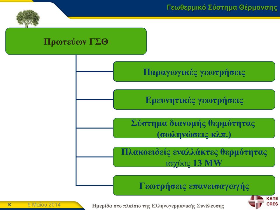 Ερευνητικές γεωτρήσεις Σύστημα διανομής θερμότητας (σωληνώσεις κλπ.