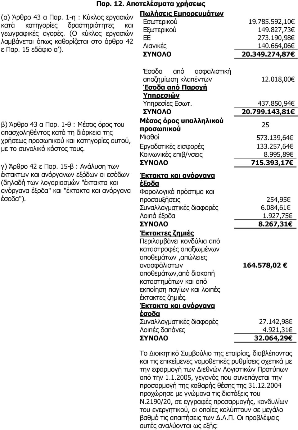 1-θ : Μέσος όρος του απασχοληθέντος κατά τη διάρκεια της χρήσεως προσωπικού και κατηγορίες αυτού, µε το συνολικό κόστος τους. γ) Άρθρο 42 ε Παρ.