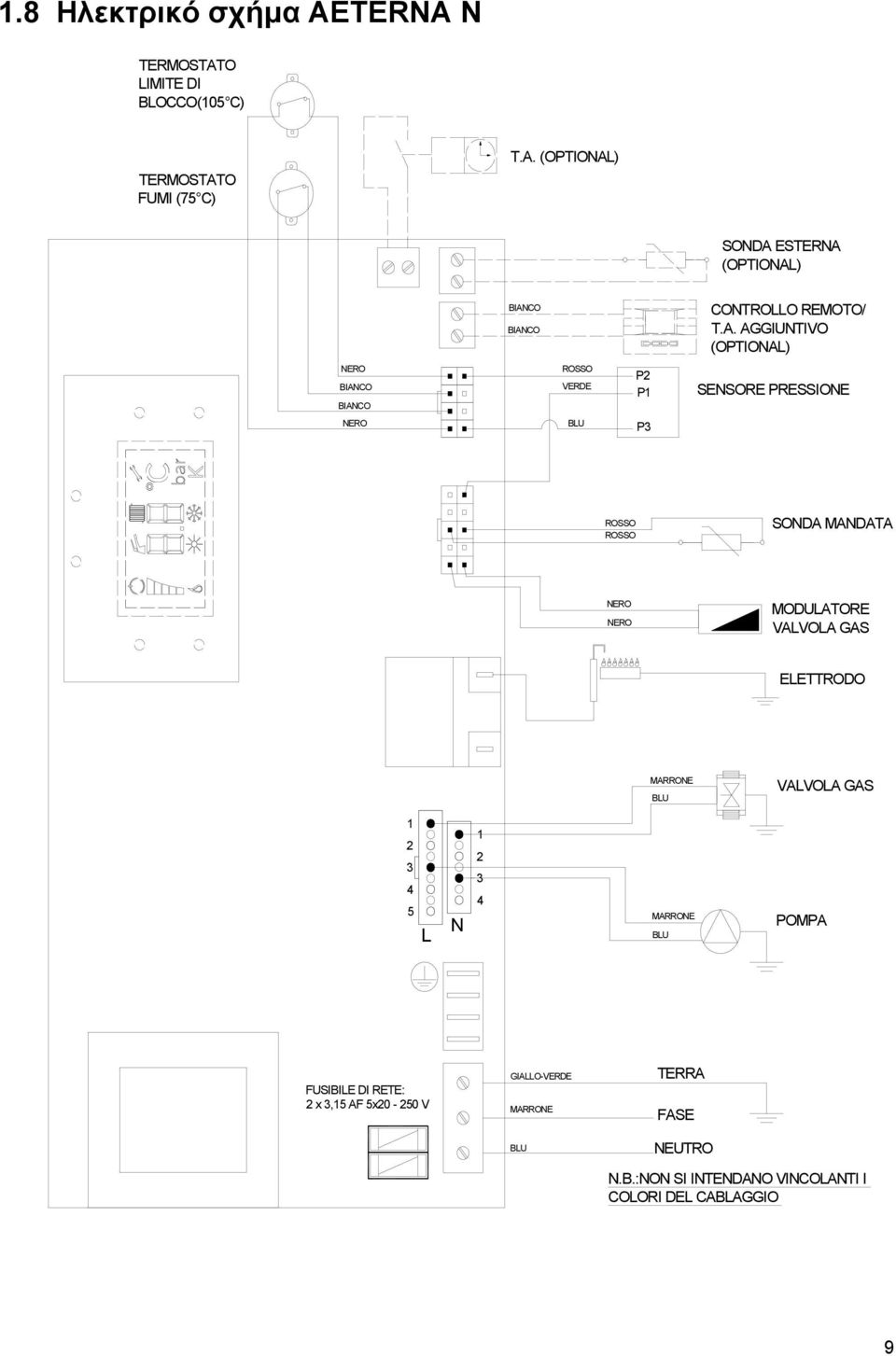 VALVOLA GAS ELETTRODO MARRONE BLU VALVOLA GAS 1 2 4 5 L N 1 2 4 MARRONE BLU POMPA FUSIBILE DI RETE: 2 x,15 AF 5x20-250 V