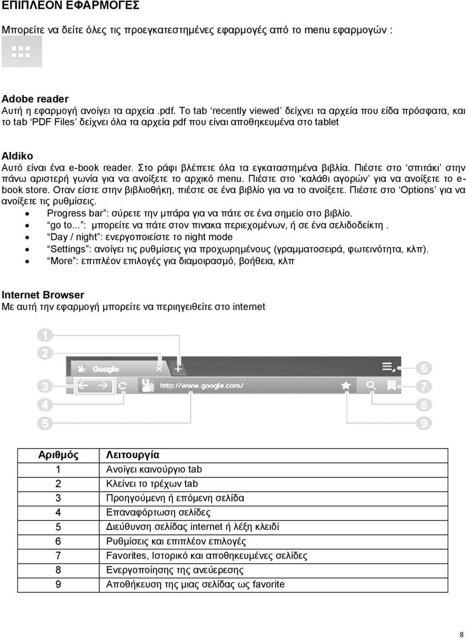 Στο ράφι βλέπετε όλα τα εγκαταστημένα βιβλία. Πιέστε στο σπιτάκι στην πάνω αριστερή γωνία για να ανοίξετε το αρχικό menu. Πιέστε στο καλάθι αγορών για να ανοίξετε το e- book store.