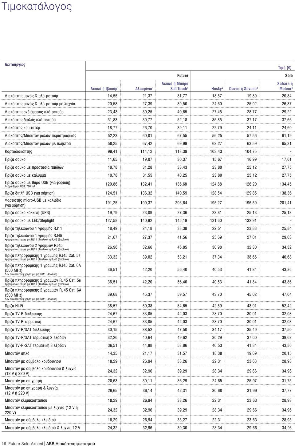 35,85 37,17 37,66 Διακόπτης κομιτατέρ 18,77 26,70 39,11 22,79 24,11 24,60 Διακόπτης/Μπουτόν ρολών περιστροφικός 52,23 60,01 67,55 56,25 57,56 61,19 Διακόπτης/Μπουτόν ρολών με πλήκτρα 58,25 67,42