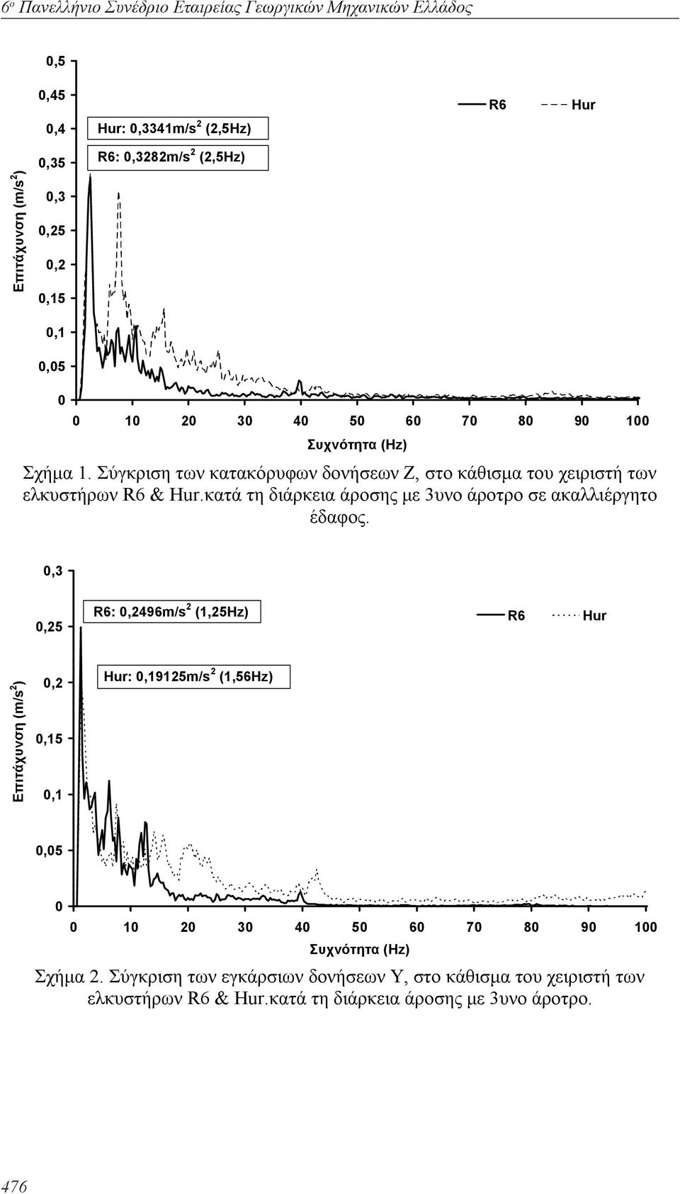 κατά τη διάρκεια άροσης με 3υνο άροτρο σε ακαλλιέργητο έδαφος.