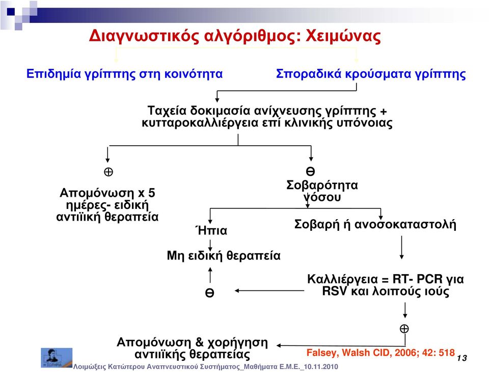 αντιϊική θεραπεία Ήπια Μη ειδική θεραπεία Ө Ө Σοβαρότητα νόσου Σοβαρή ή ανοσοκαταστολή Καλλιέργεια =