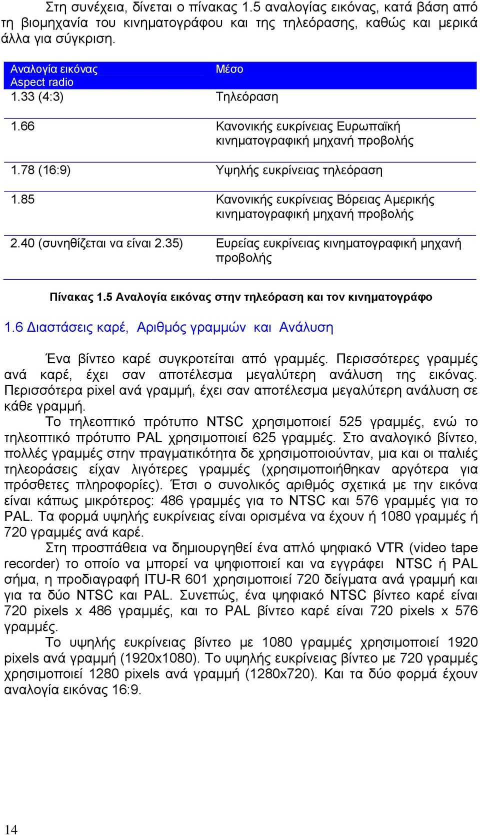 85 Κανονικής ευκρίνειας Βόρειας Αμερικής κινηματογραφική μηχανή προβολής 2.40 (συνηθίζεται να είναι 2.35) Ευρείας ευκρίνειας κινηματογραφική μηχανή προβολής Πίνακας 1.