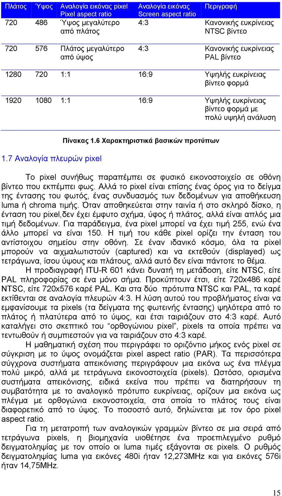 7 Αναλογία πλευρών pixel Πίνακας 1.6 Χαρακτηριστικά βασικών προτύπων Το pixel συνήθως παραπέμπει σε φυσικό εικονοστοιχείο σε οθόνη βίντεο που εκπέμπει φως.