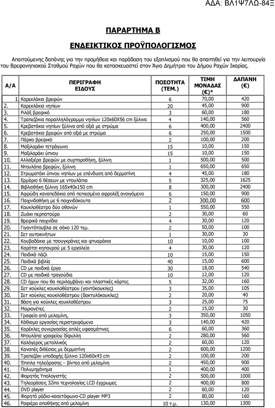 Τραπεζάκια παραλληλόγραµµα νηπίων 120x60Χ56 cm ξύλινα 4 140,00 560 5. Κρεβατάκια νηπίων ξύλινα από οξιά µε στρώµα 6 400,00 2400 6. Κρεβατάκια βρεφών από οξιά µε στρώµα 6 250,00 1500 7.