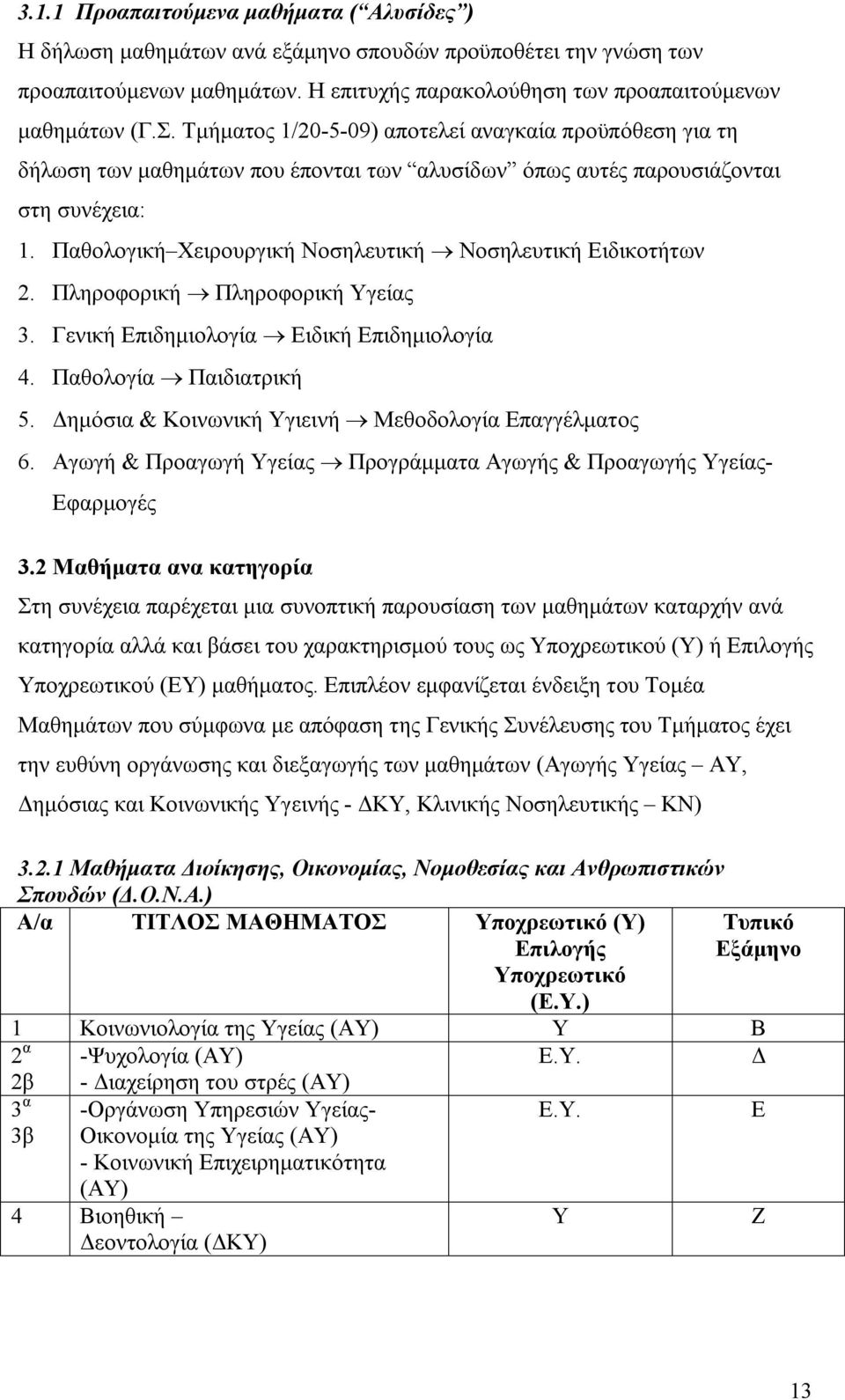 Παθολογική Χειρουργική Νοσηλευτική Νοσηλευτική Ειδικοτήτων 2. Πληροφορική Πληροφορική Υγείας 3. Γενική Επιδημιολογία Ειδική Επιδημιολογία 4. Παθολογία Παιδιατρική 5.