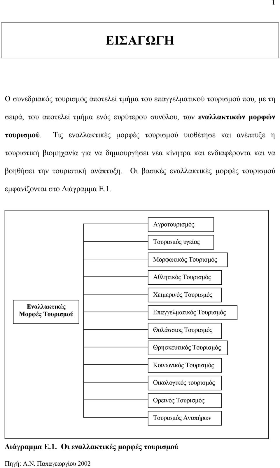 Οι βασικές εναλλακτικές μορφές τουρισμού εμφανίζονται στο Διάγραμμα Ε.1.