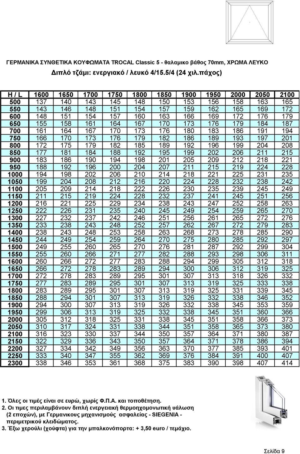 166 170 173 176 179 182 186 189 193 197 201 800 172 175 179 182 185 189 192 196 199 204 208 850 177 181 184 188 192 195 199 202 206 211 215 900 183 186 190 194 198 201 205 209 212 218 221 950 188 192