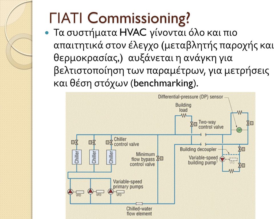 έλεγχο (μεταβλητής παροχής και θερμοκρασίας,) αυξάνεται