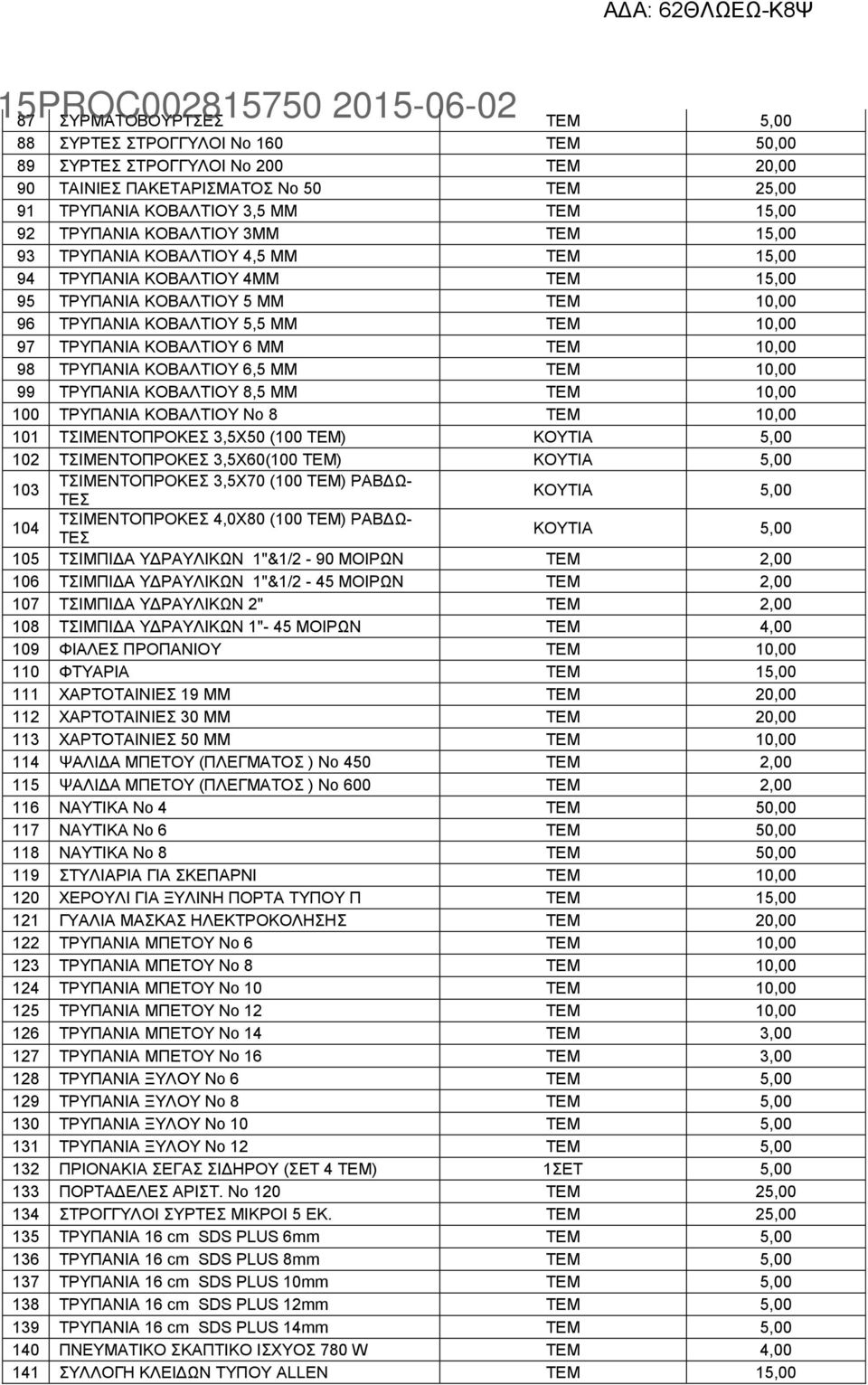 ΜΜ ΤΕΜ 10,00 98 ΤΡΥΠΑΝΙΑ ΚΟΒΑΛΤΙΟΥ 6,5 ΜΜ ΤΕΜ 10,00 99 ΤΡΥΠΑΝΙΑ ΚΟΒΑΛΤΙΟΥ 8,5 ΜΜ ΤΕΜ 10,00 100 ΤΡΥΠΑΝΙΑ ΚΟΒΑΛΤΙΟΥ Νο 8 ΤΕΜ 10,00 101 ΤΣΙΜΕΝΤΟΠΡΟΚΕΣ 3,5Χ50 (100 ΤΕΜ) 5,00 102 ΤΣΙΜΕΝΤΟΠΡΟΚΕΣ 3,5Χ60(100