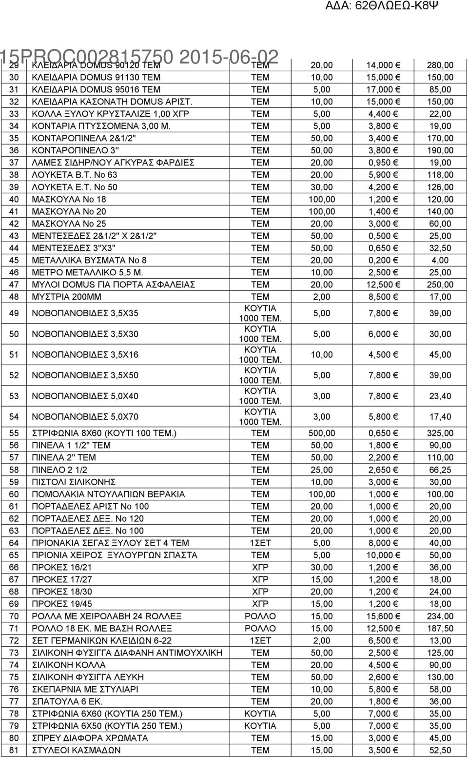 ΤΕΜ 5,00 3,800 19,00 35 ΚΟΝΤΑΡΟΠΙΝΕΛΑ 2&1/2" ΤΕΜ 50,00 3,400 170,00 36 ΚΟΝΤΑΡΟΠΙΝΕΛΟ 3'' ΤΕΜ 50,00 3,800 190,00 37 ΛΑΜΕΣ ΣΙΔΗΡ/ΝΟΥ ΑΓΚΥΡΑΣ ΦΑΡΔΙΕΣ ΤΕΜ 20,00 0,950 19,00 38 ΛΟΥΚΕΤΑ Β.Τ. Νο 63 ΤΕΜ 20,00 5,900 118,00 39 ΛΟΥΚΕΤΑ Ε.