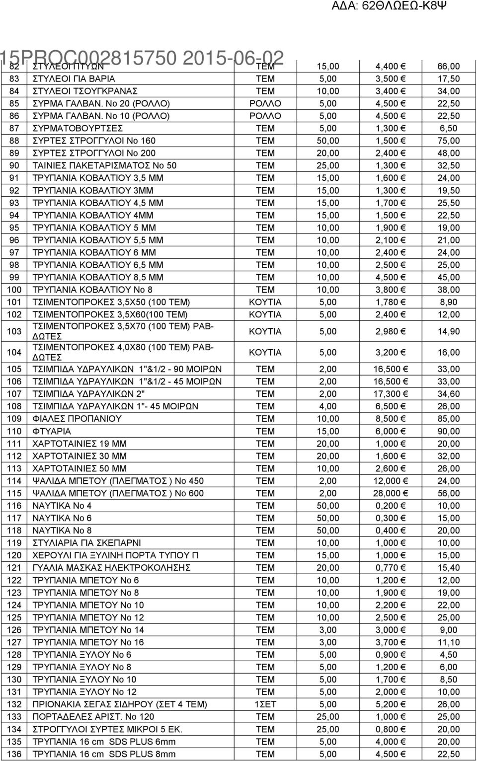 ΠΑΚΕΤΑΡΙΣΜΑΤΟΣ Νο 50 ΤΕΜ 25,00 1,300 32,50 91 ΤΡΥΠΑΝΙΑ ΚΟΒΑΛΤΙΟΥ 3,5 ΜΜ ΤΕΜ 15,00 1,600 24,00 92 ΤΡΥΠΑΝΙΑ ΚΟΒΑΛΤΙΟΥ 3ΜΜ ΤΕΜ 15,00 1,300 19,50 93 ΤΡΥΠΑΝΙΑ ΚΟΒΑΛΤΙΟΥ 4,5 ΜΜ ΤΕΜ 15,00 1,700 25,50 94